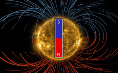 Lesson on Electric & Magnetic Field
