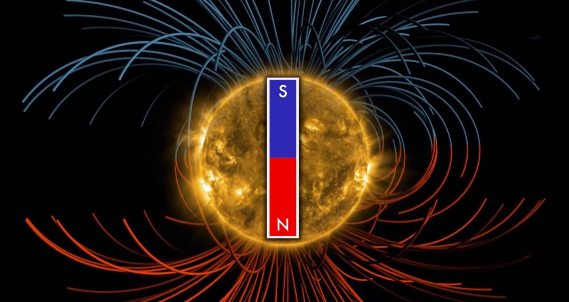 Lesson on Electric & Magnetic Field