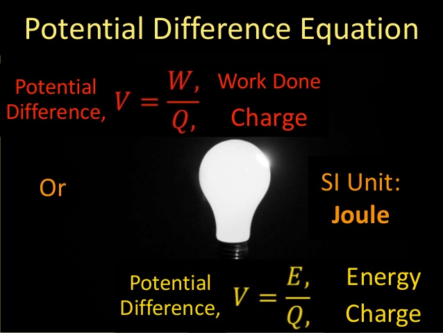 Understanding potential difference